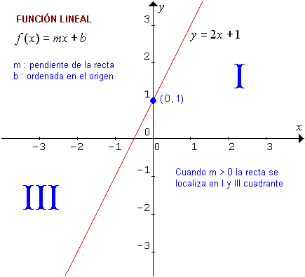 <center> Evaluación de Funciones